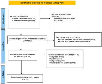 Barriers and facilitators to maintaining a high level of polypharmacy adherence in people living with HIV: A scoping review